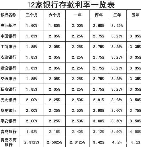 5万块钱存3年死期利息多少？