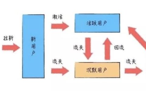 留存收益是什么意思 指盈余公积和未分配利润