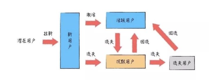 留存收益是什么意思 指盈余公积和未分配利润-1