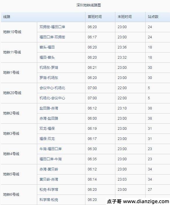 深圳地铁运营时间2022