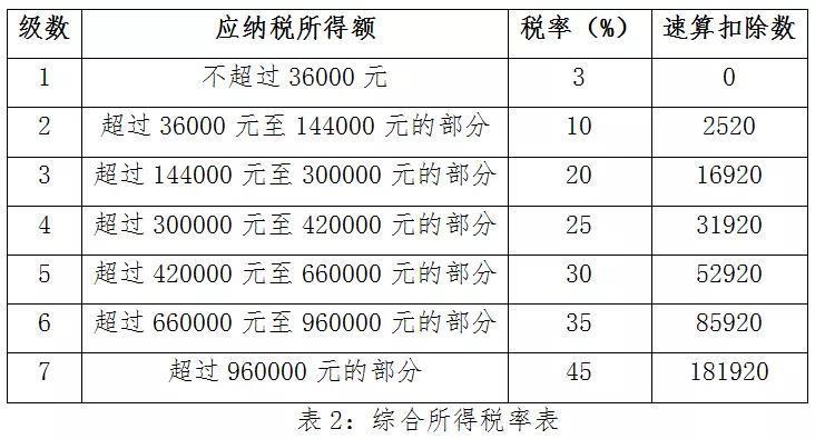 2023年终奖怎么扣税？两种计税方式详解