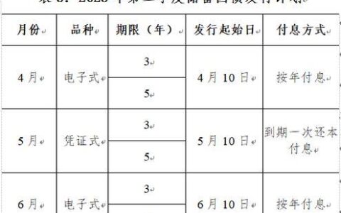 国债发行时间表2023年