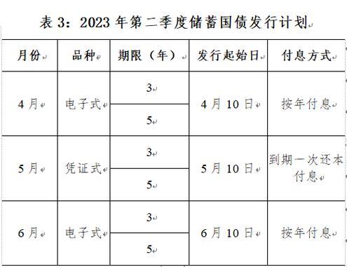 国债发行时间表2023年