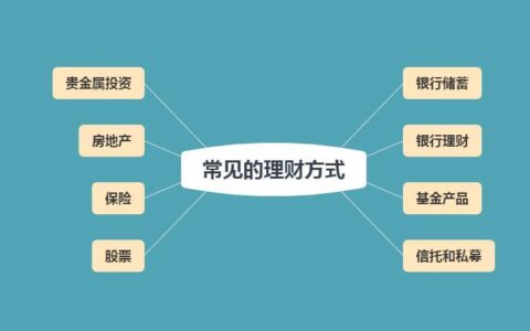 投资理财怎么做？从这5个步骤开始