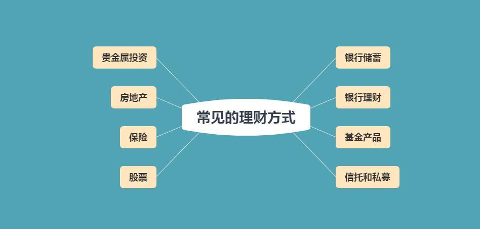 投资理财怎么做？从这5个步骤开始