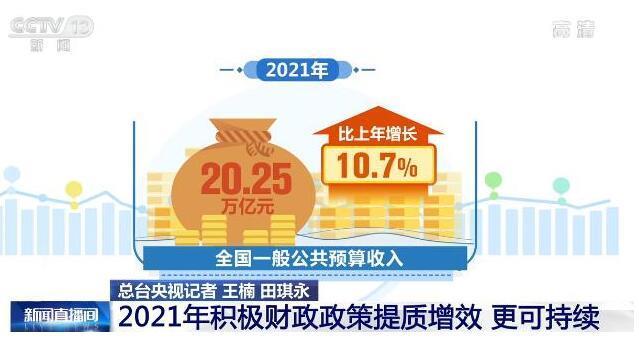 稳健财政政策助力经济高质量发展