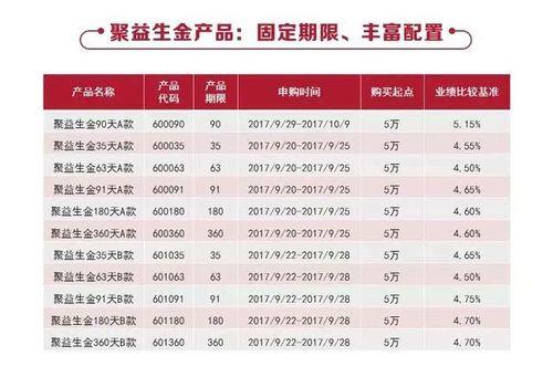 招商银行理财产品怎么样？2023年最新产品推荐