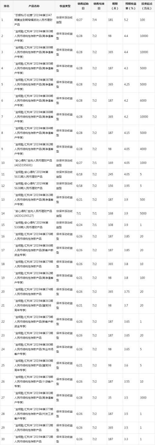 邮政理财产品哪种好2023？这几款值得关注