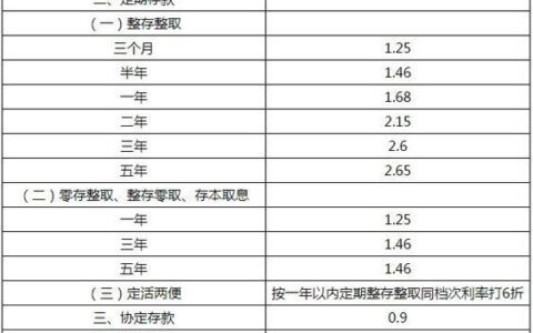 2023年银行利息多少？各行存款利率详解