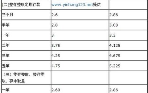 农村信用社活期利息是多少？2023年最新利率查询