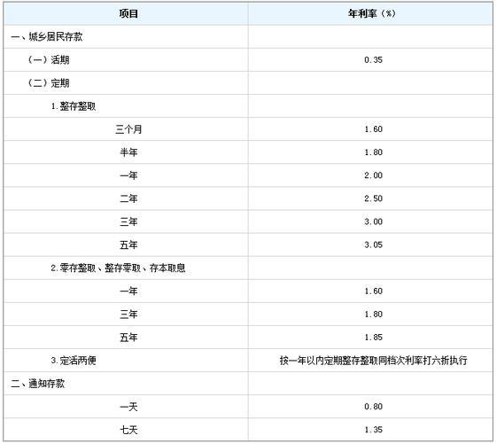 建行10万存3年利息多少？