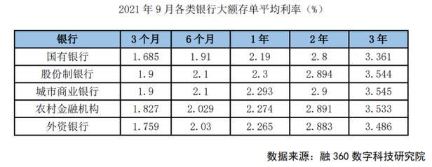 哈尔滨银行大额存20万：收益如何？如何存？