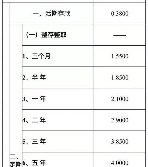 10万元定存三年利息是多少？