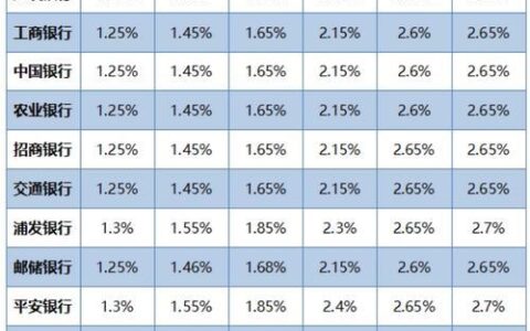 【2023年10月】银行大额存款利率汇总，哪家银行利率最高？