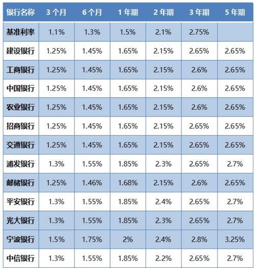 【2023年10月】银行大额存款利率汇总，哪家银行利率最高？