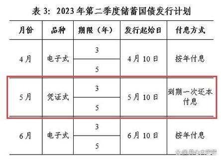 2023年国债储蓄发行时间表