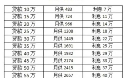 100万房贷一年利息多少钱2023