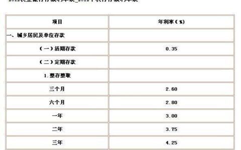 农业银行定期存款10万一年利息多少？