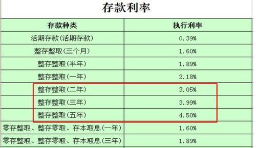 银行利息怎么算？10万块一年能赚多少？