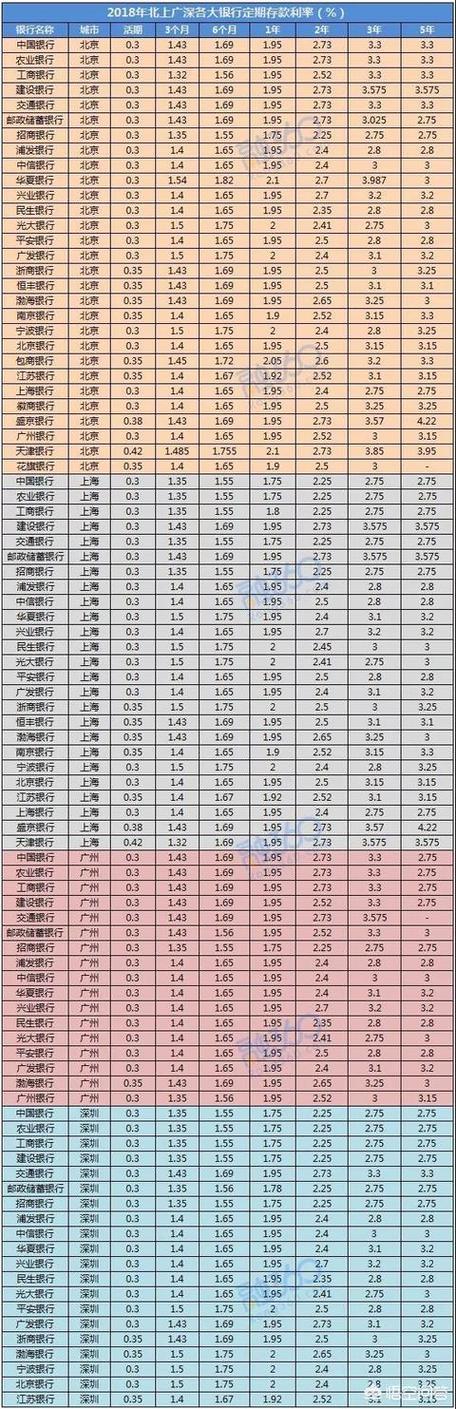 2023年各银行大额存单利率排行榜：城商行利率最高，国有行最低