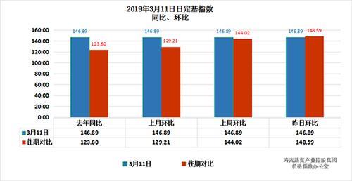 同比和环比的概念及应用