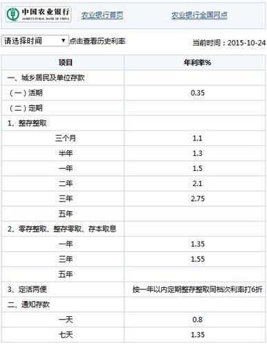 农业银行存定期10万一年利息多少？