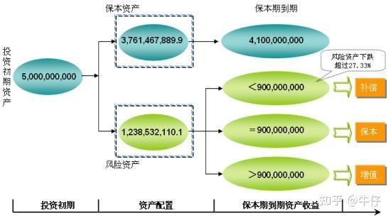 保本是什么意思？保本策略有哪些？