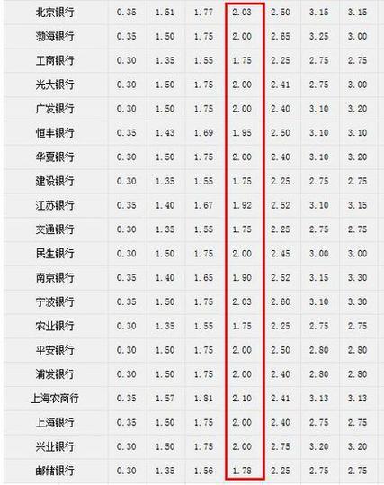 50万存一年定期利息多少？