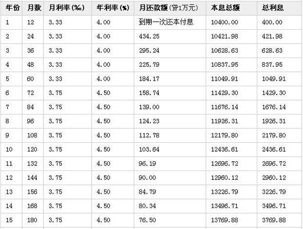 存5万定期3年利息多少？看完这篇文章就知道了