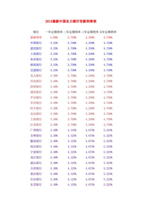 农商银行定期存款2023年利率汇总