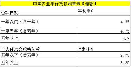 中国农业银行利率2023年10月最新汇总