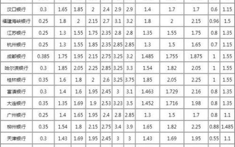 2023年各大银行存款利率汇总