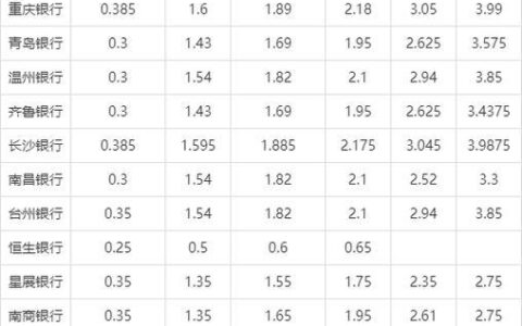 2023年银行存款年利率最新表，哪家银行利率最高？
