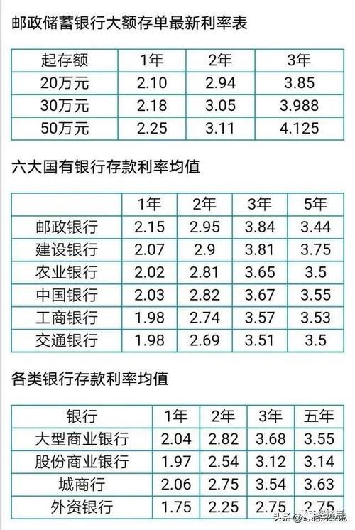 2023年信用社定期存款利率最新表