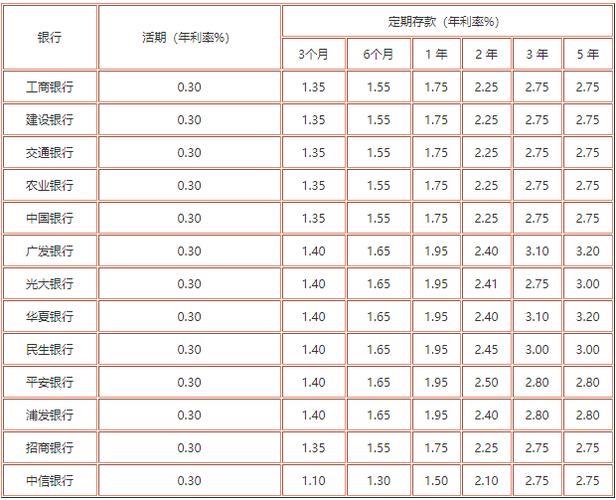 工行10万定期一年利息多少？