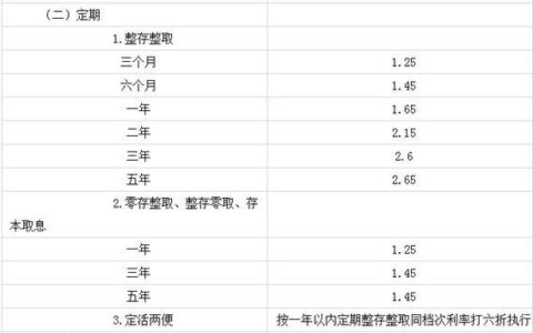 10万存3年可拿多少钱？2023年最新利率计算