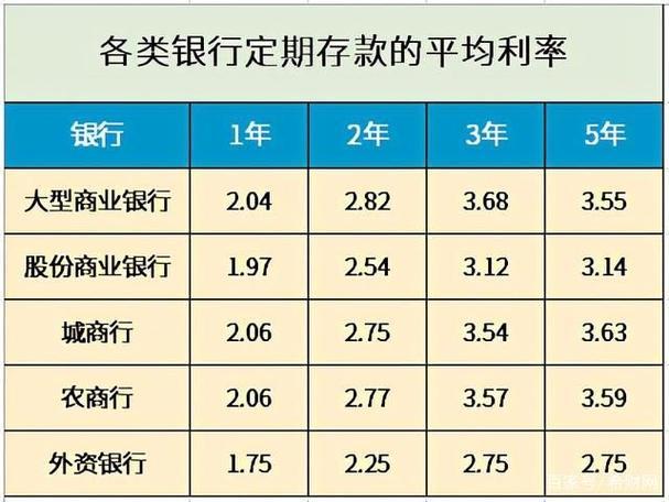 10万银行定期一年利息多少？