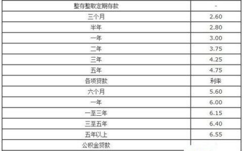 工商银行10万存3年利息是多少？