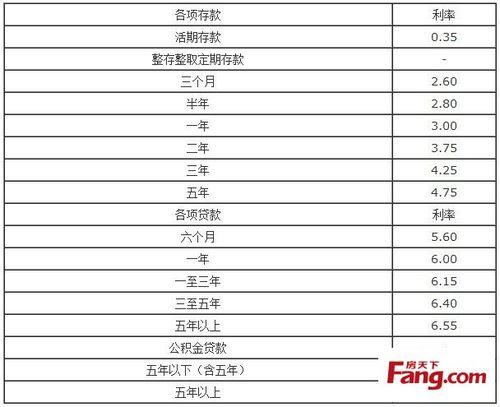 工商银行10万存3年利息是多少？