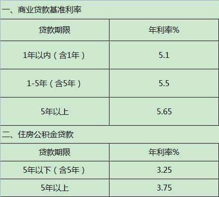 贷款年化利率是什么意思？一文读懂贷款利率的计算方式