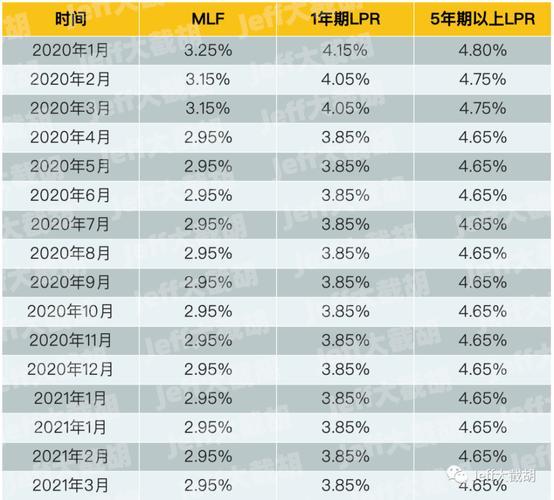 LPR利息是什么？LPR利息如何影响你的贷款利率？