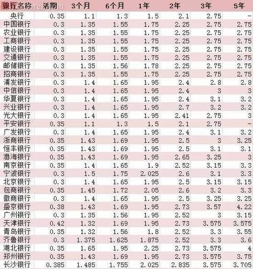 2023年银行贷款利率一览表，各行各类贷款利率汇总