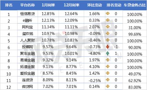 网贷29家分别是？2023年最新网贷平台名单