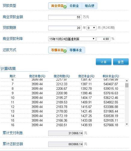 贷款50万20年月供多少？看完这篇文章就知道了