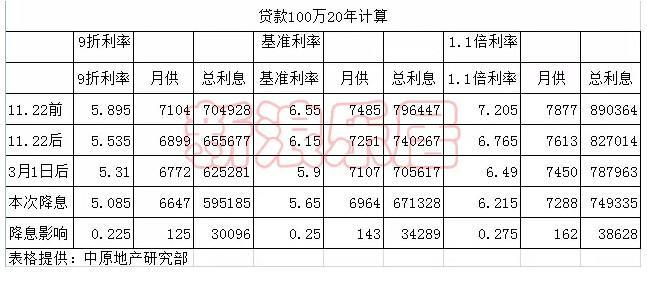 房贷40万20年月供多少？计算公式与影响因素一览