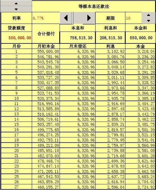 公积金贷款等额本金和等额本息哪个好？看完这篇文章就知道了