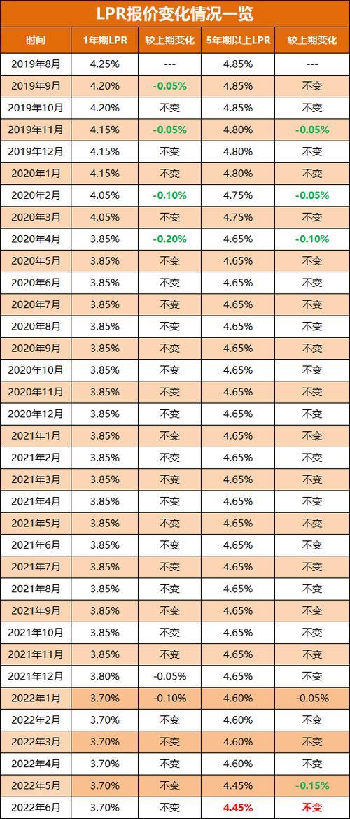 2023年10月住房贷款最新利率，首套利率多地降至3.7%