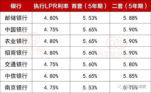 贷款LPR是什么？对房贷有何影响？