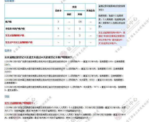 信用卡晚了6天还款会上征信吗？影响有多大？