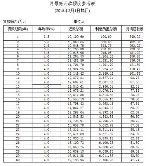 年利率16%是几分利息？